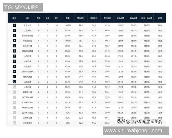 高校联赛积分榜LNG强势领跑以62分稳居第一名实时新闻